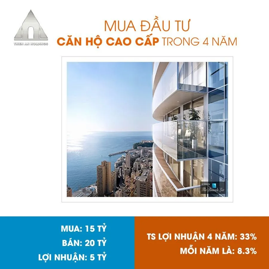 Bài toán đầu tư & tỷ suất lợi nhuận của dự án Shophouse nhà ga trung tâm Thiên An Origin