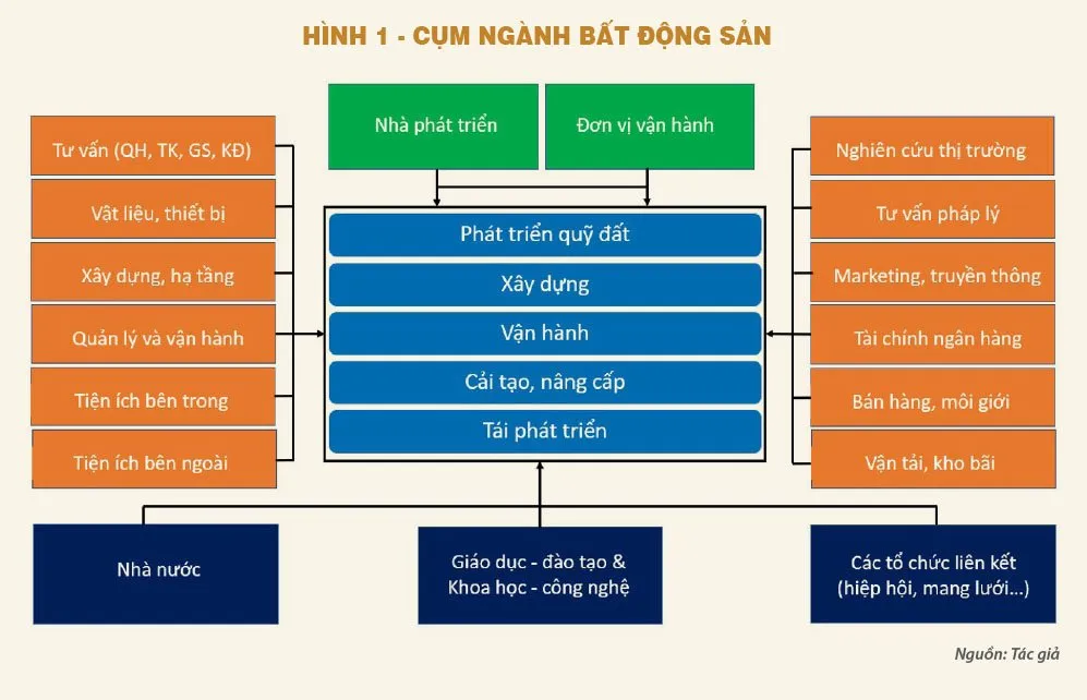Bất động sản trong nền kinh tế