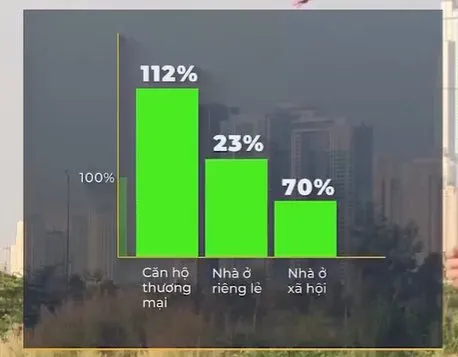 Nghị quyết 33 tháo gỡ khó khăn cho thị trường bất động sản - Ảnh 3.